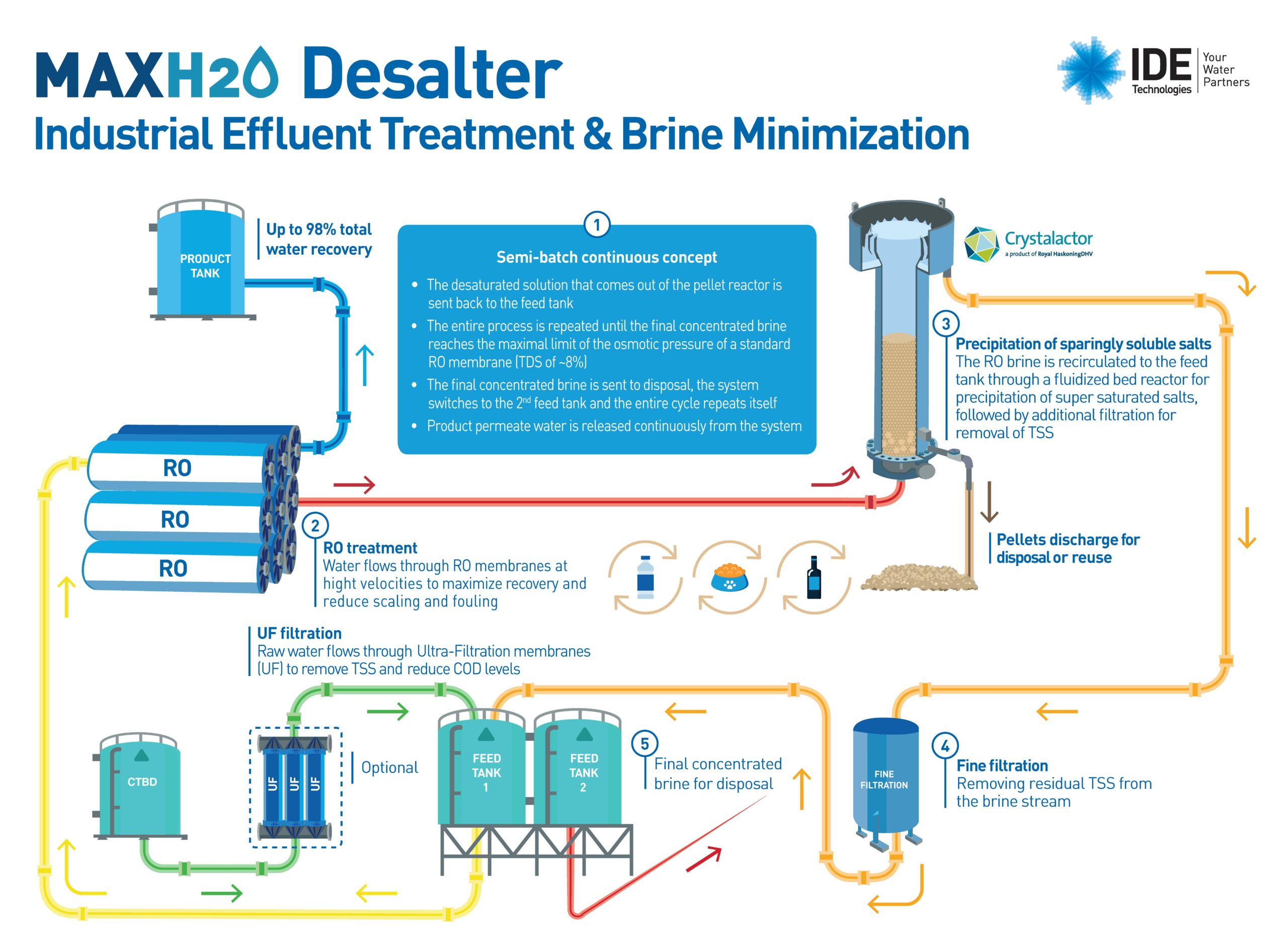 IDE Technologies Signs Contract with ENEL Generación Chile S.A. to Demonstrate Our MAXH2O Desalter Solution at ENEL’s San Isidro Power Plant