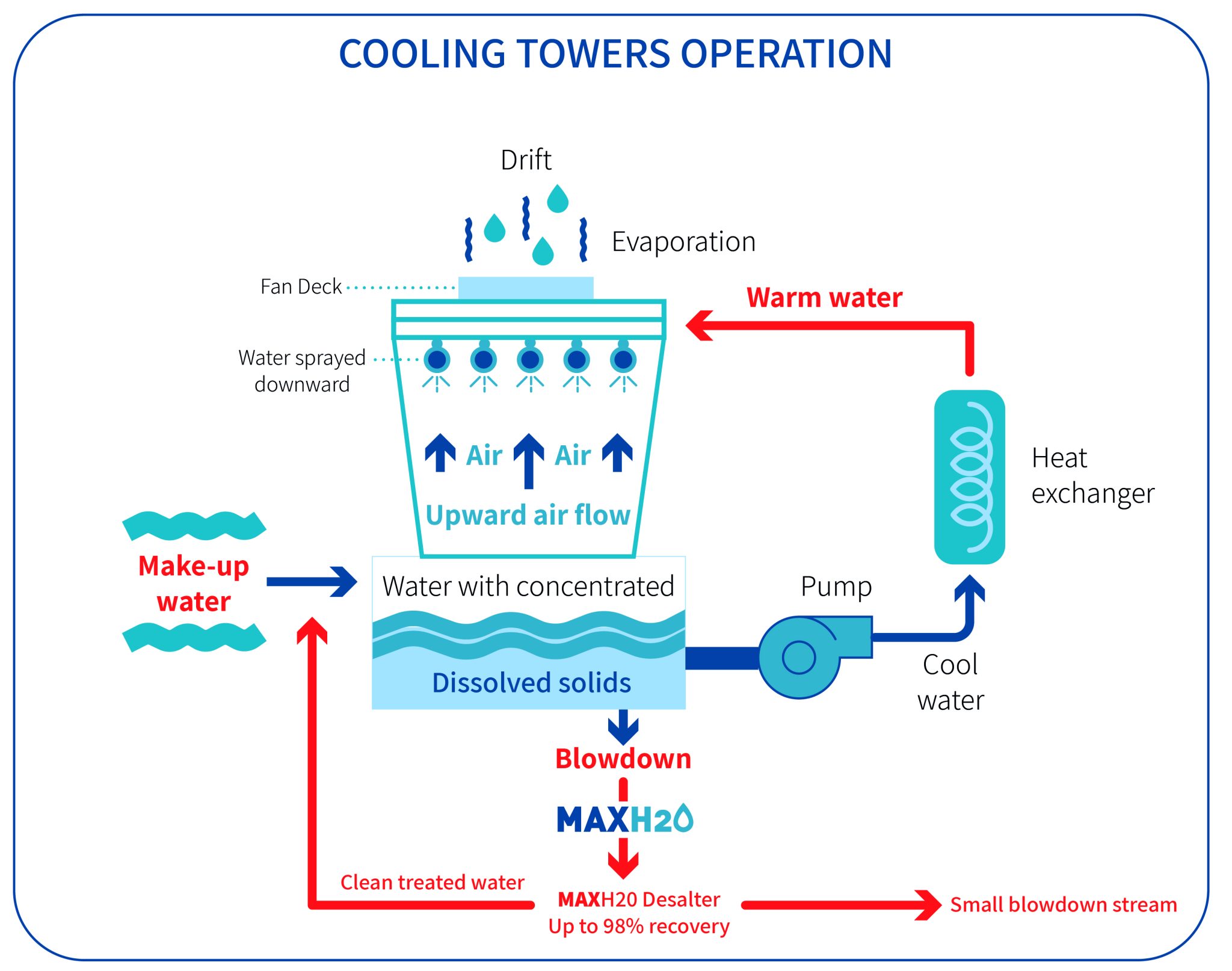 Innovative Solutions In Cooling Tower Blowdown Water Treatment IDE Tech Innovative Solutions In Cooling Tower Blowdown Water Treatment IDE Tech