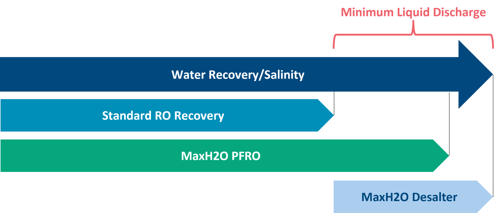 Data Centers' Water Reuse: Cooling Tower Blowdown | IDE Tech